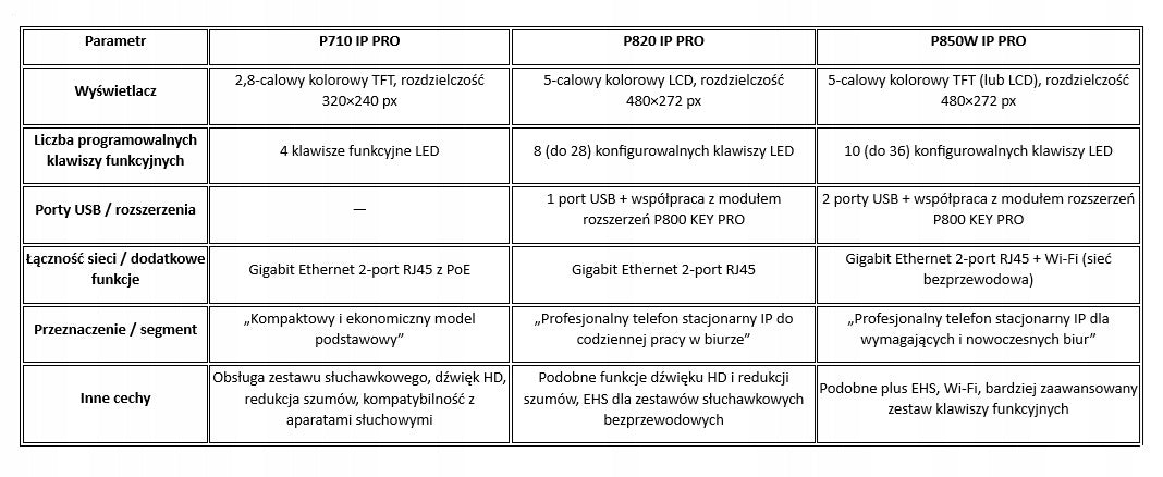 Gigaset P820 IP PRO profesionální IP telefon
