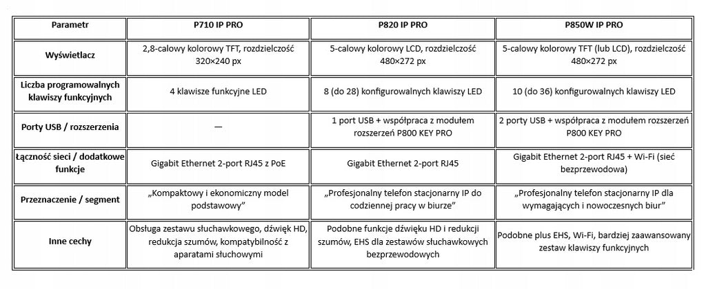 Gigaset P825 IP PRO kancelářský telefon