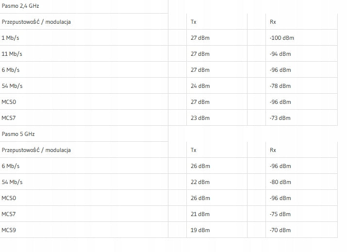 MikroTik hAP ac2 RBD52G-5HacD2HnD-TC WiFi router (bezdrátový směrovač) /
