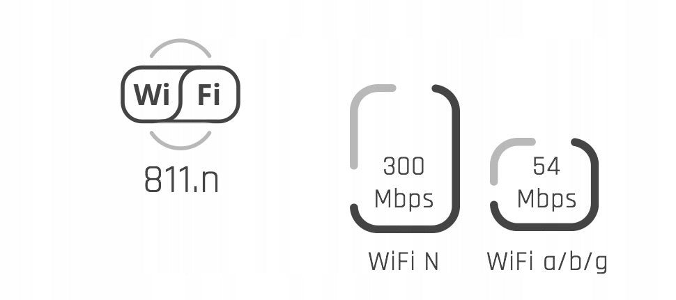 MikroTik hAP Lite RB941-2nD WiFi router 2,4 GHz, 4xFE, WPS, CAPsMAN +