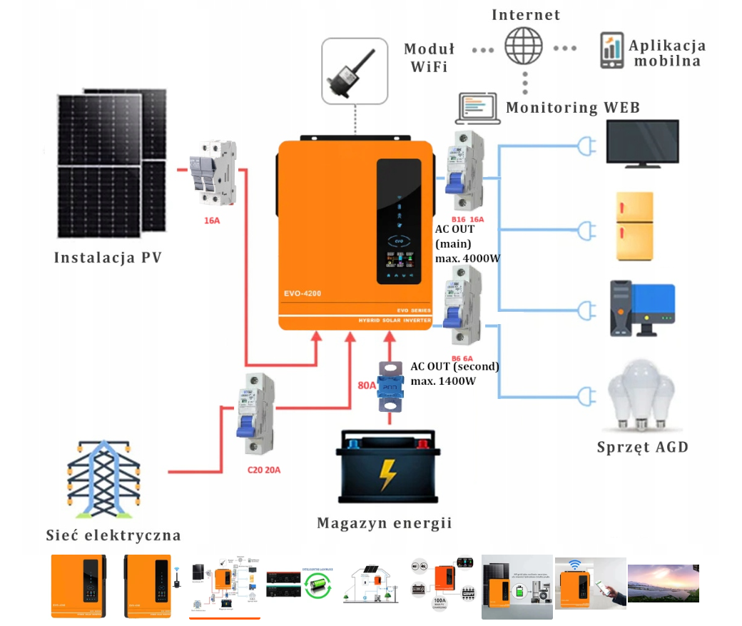 Invertorový měnič hybridní off grid EVO 4200 4.2 kW 1-fázový