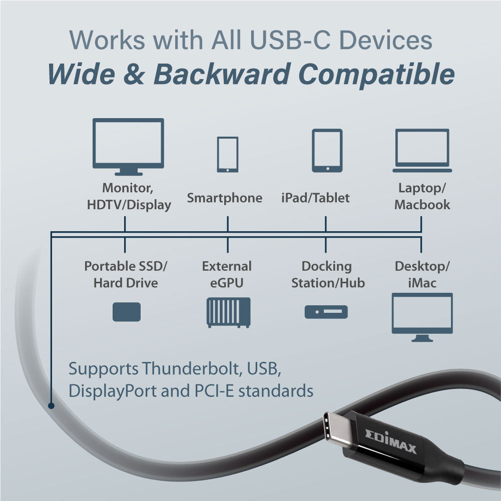 EDIMAX  40Gbps USB4 Thunderbolt 3 kabel (USB-C na USB-C) UC4 Series