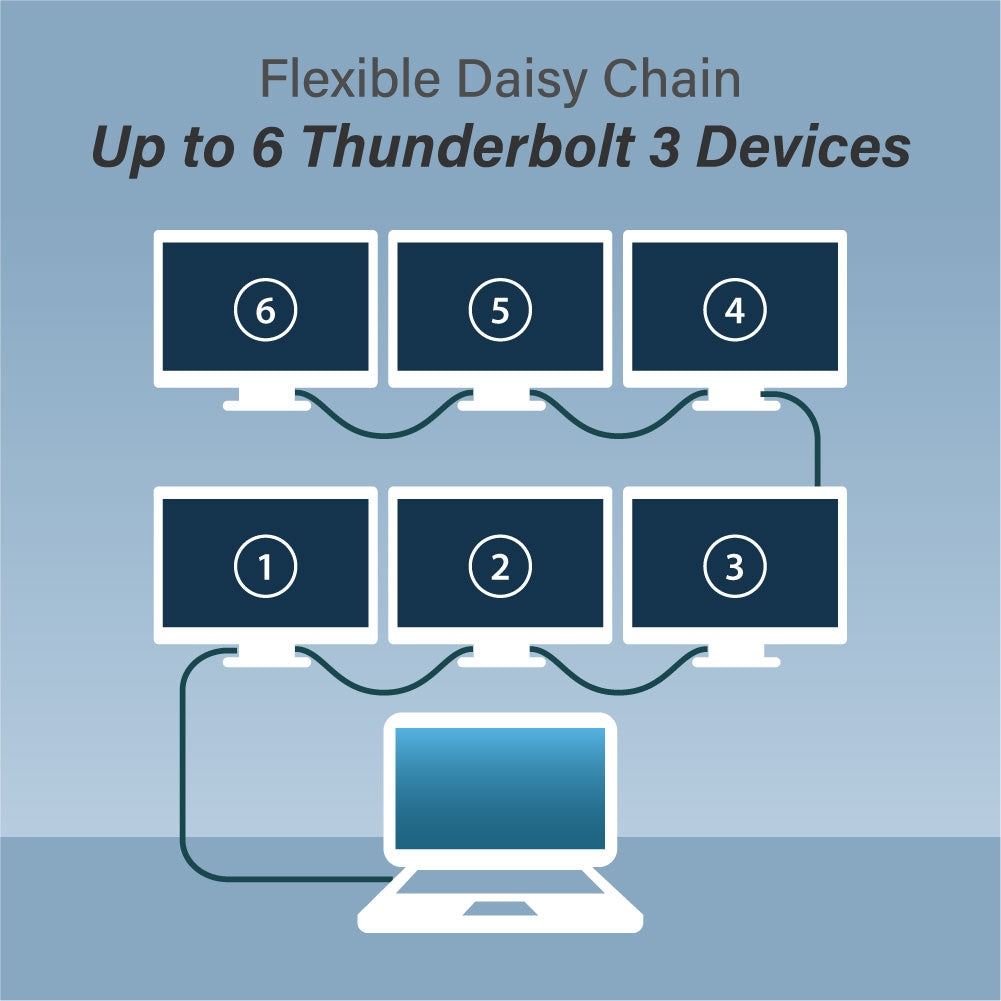 EDIMAX  40Gbps USB4 Thunderbolt 3 kabel (USB-C na USB-C) UC4 Series